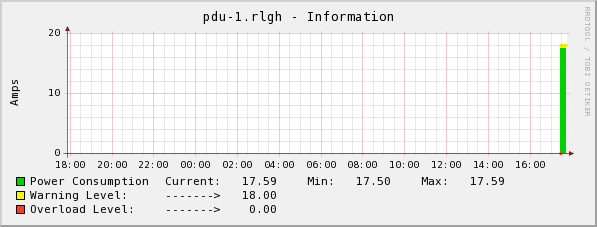 pdu1