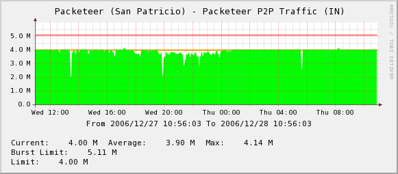 P2PTraffic_IN.png