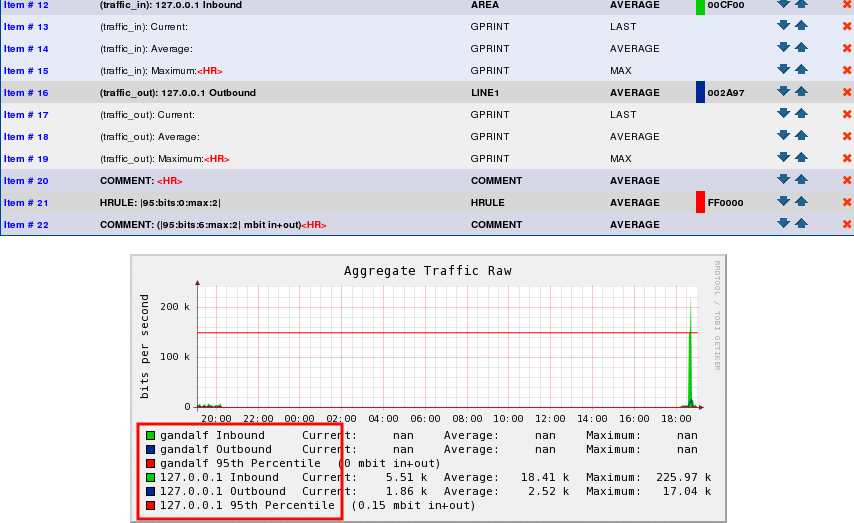 Aggregate without template usage<br />See the weird 95th Percentiles and pay attention to the GPRINT ordering