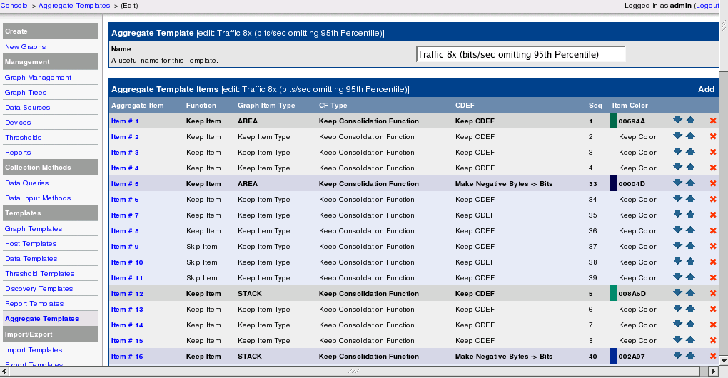 Aggregate Template