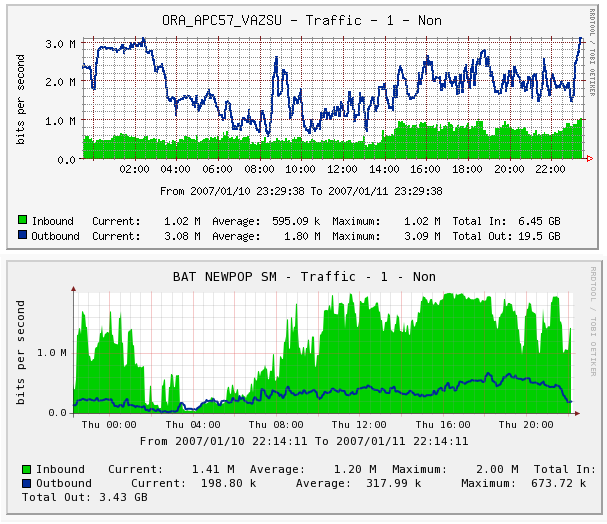 Difference between RRDTool 1.0 and 1.2