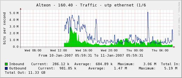 Snapshot for graph.