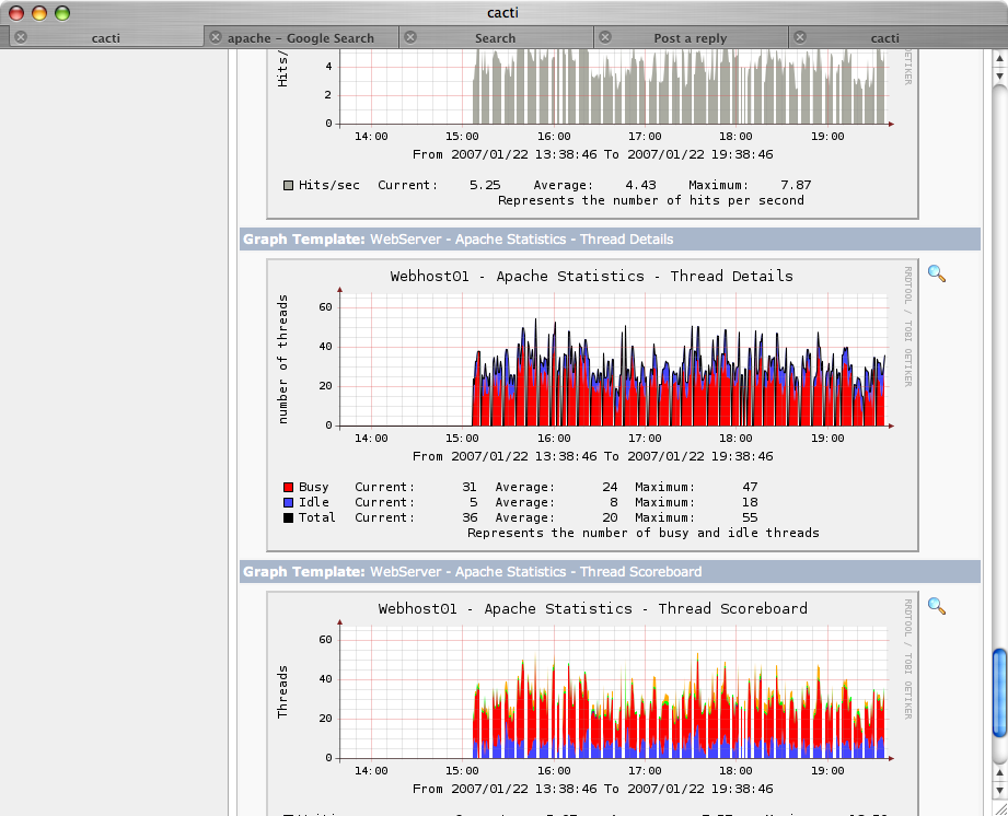 Non-continuous Apache graph (last 6 hours)