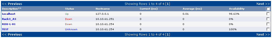 Device &amp;quot;UNKNOWN&amp;quot; state... but it's snmp reachable