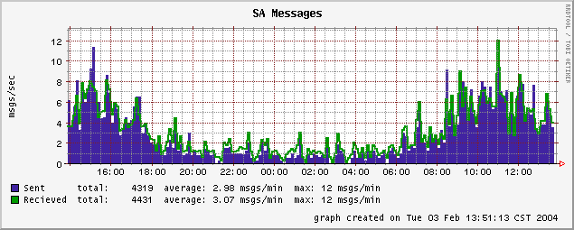 sa_graph.png