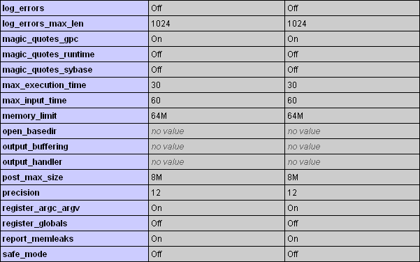 PHPINFO() - php core