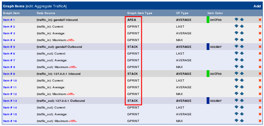 Result, when selecting to convert to AREA/STACK