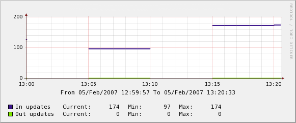 graph2.gif