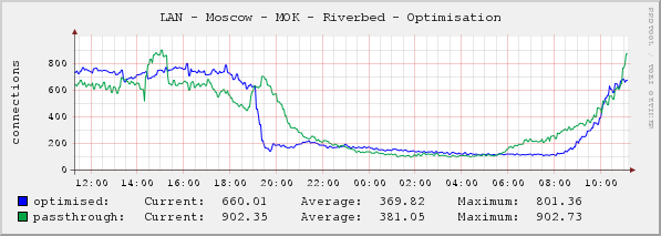 optimisation.png