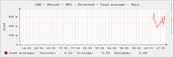 load.average.png