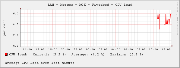 cpu.load.png