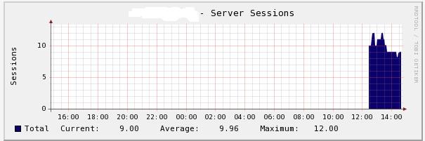 firepassgraph.jpg