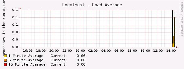 normal graph