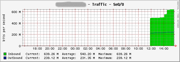 huge spike of mrtg to cacti