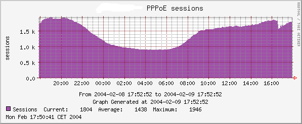 adsl-pppoe.png