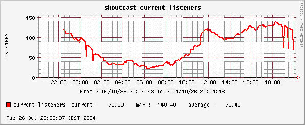 the script will generate the following graph