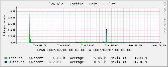 the graph-image before (not so nice)