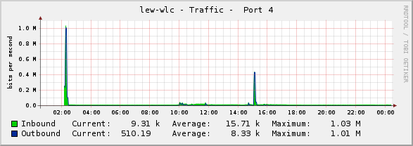 the graph-image after (better)