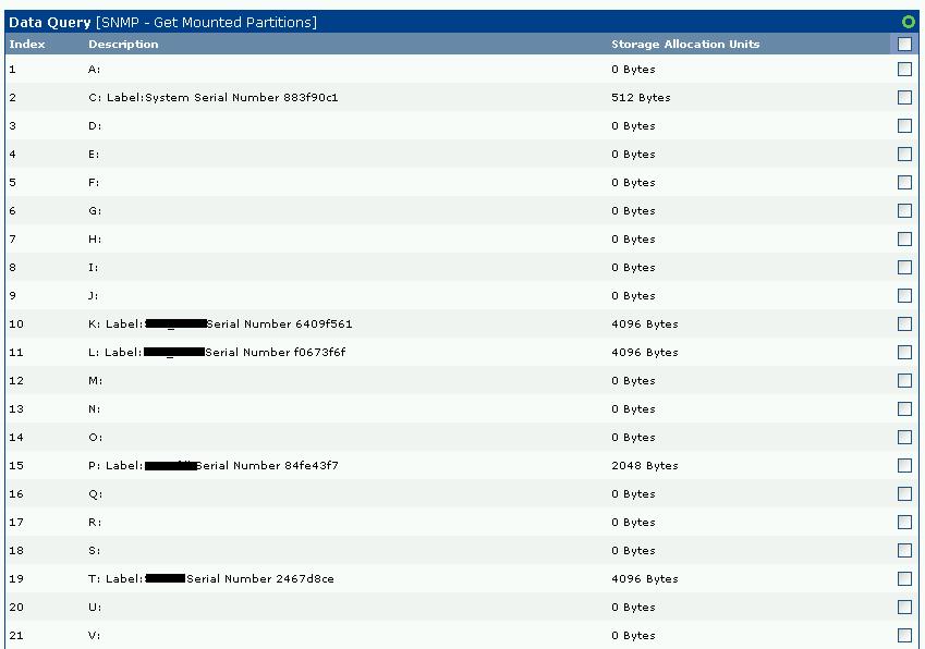 disk drives on the server which is HP MSA1000 SAN connected