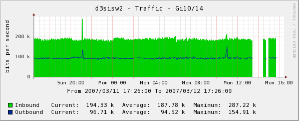 sample graph