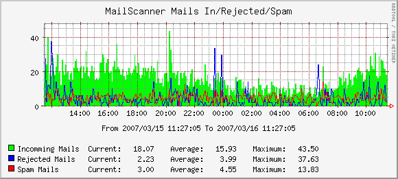 MailScanner.png