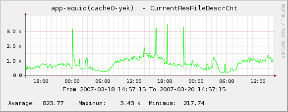 graph_image_filedescr.png