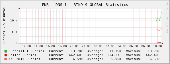 dns.png