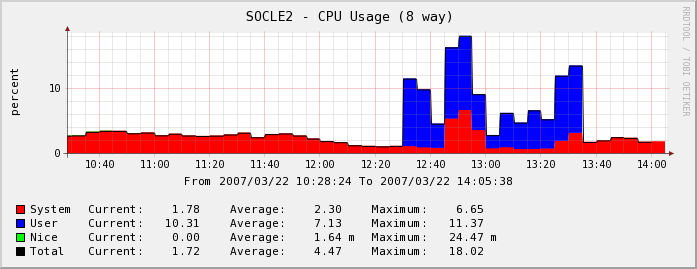 Bug in the 8 ways CPU