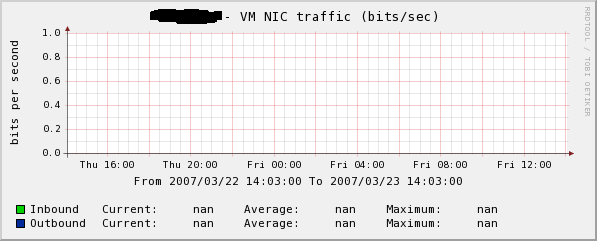 vm_traffic.png