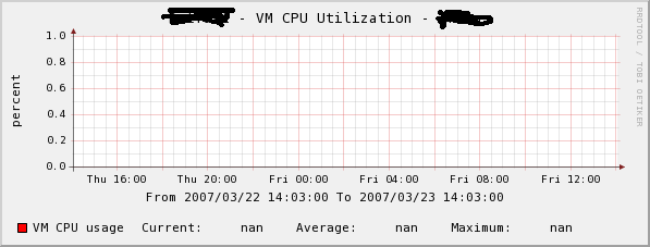 vm_cpu_util.png