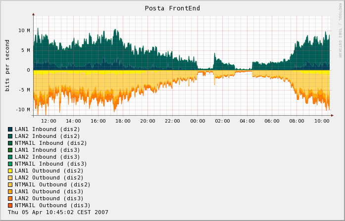 My Graph