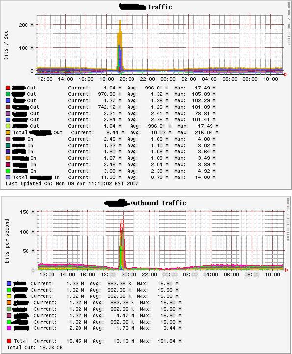 graph-compare.jpg