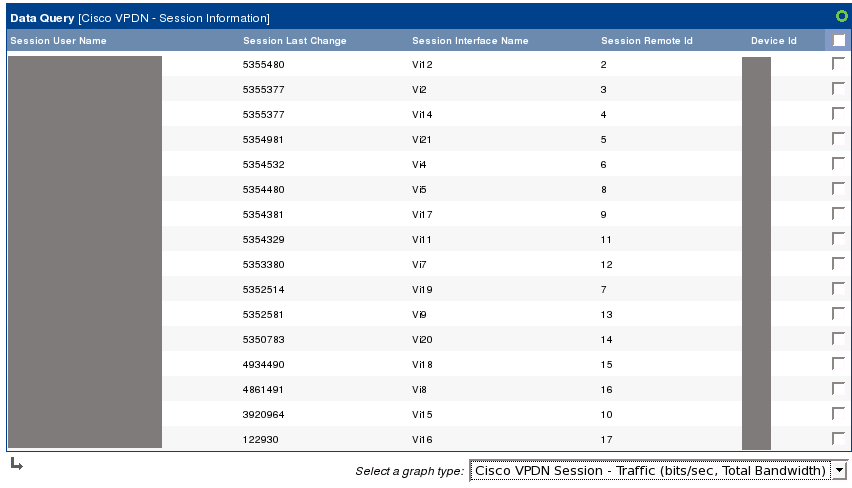 How the table looks like when creating graphs