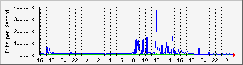 127.0.0.1_eth0-day.png