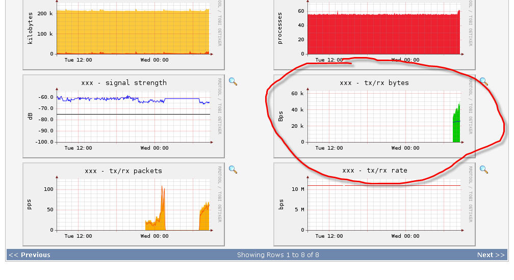 without summing in graph template