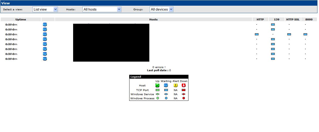 The Manage tab within Cacti