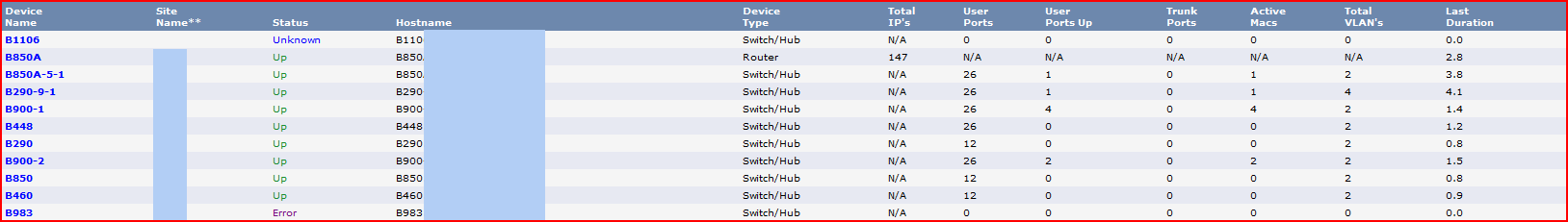 Devices for my network. Sorry about the wide screen.