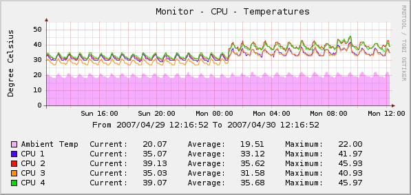 rsa cpu temp.JPG