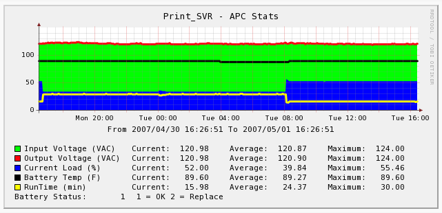 APC-Graph.gif