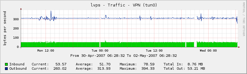 lvps_traffic_vpn.png