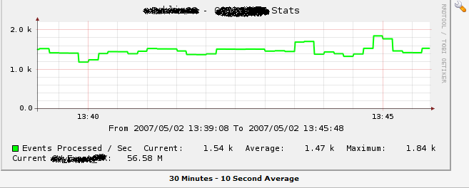 *That's* Granularity!