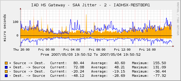 Basic Jitter