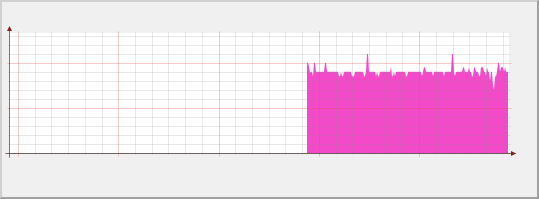 RRDTool Command:<br /><br />/usr/bin/rrdtool graph - \<br />--imgformat=PNG \<br />--start=-108000 \<br />--end=-300 \<br />--title=&amp;quot;FAS270 - NetApp CPU % Busy&amp;quot; \<br />--base=1000 \<br />--height=120 \<br />--width=500 \<br />--alt-autoscale-max \<br />--lower-limit=0 \<br />--vertical-label=&amp;quot;&amp;quot;