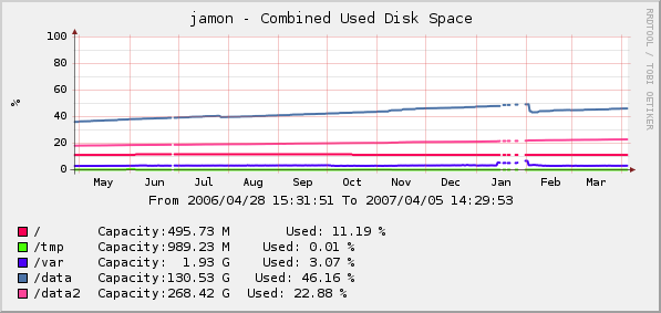 Sample output.