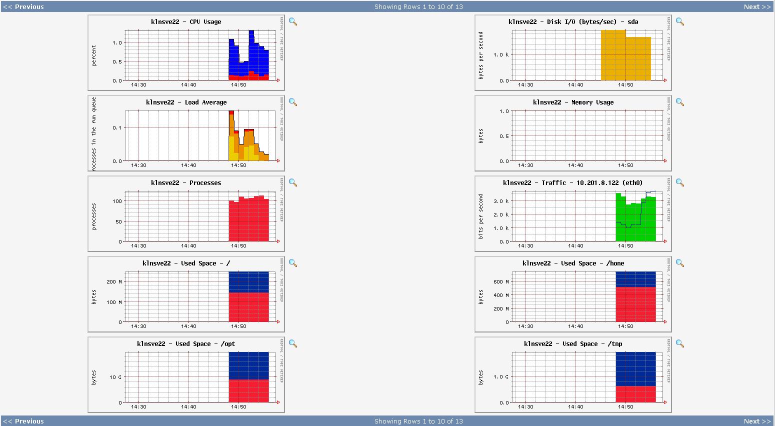 no display of all needed graphs