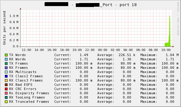 Port should be Port1