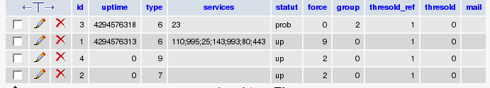 TCP Ports seen in table manage_host