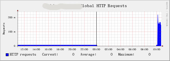 graph.gif