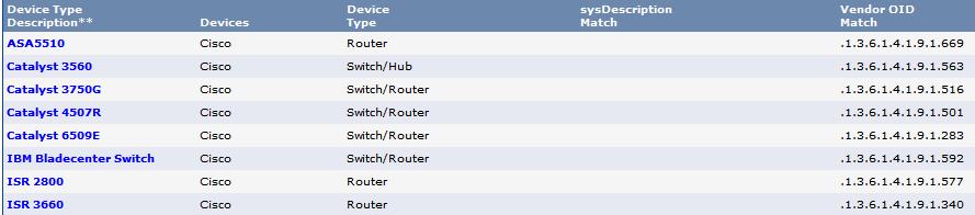 My device types