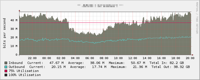 dailygraph.png